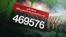 مسام ينزع 469.756 لغماً وذخيرة غير منفجرة وعبوة ناسفة...